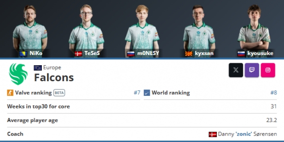 2025年LOL选手人气TOP20：Doinb、Scout、Viper、Xiaohu上榜